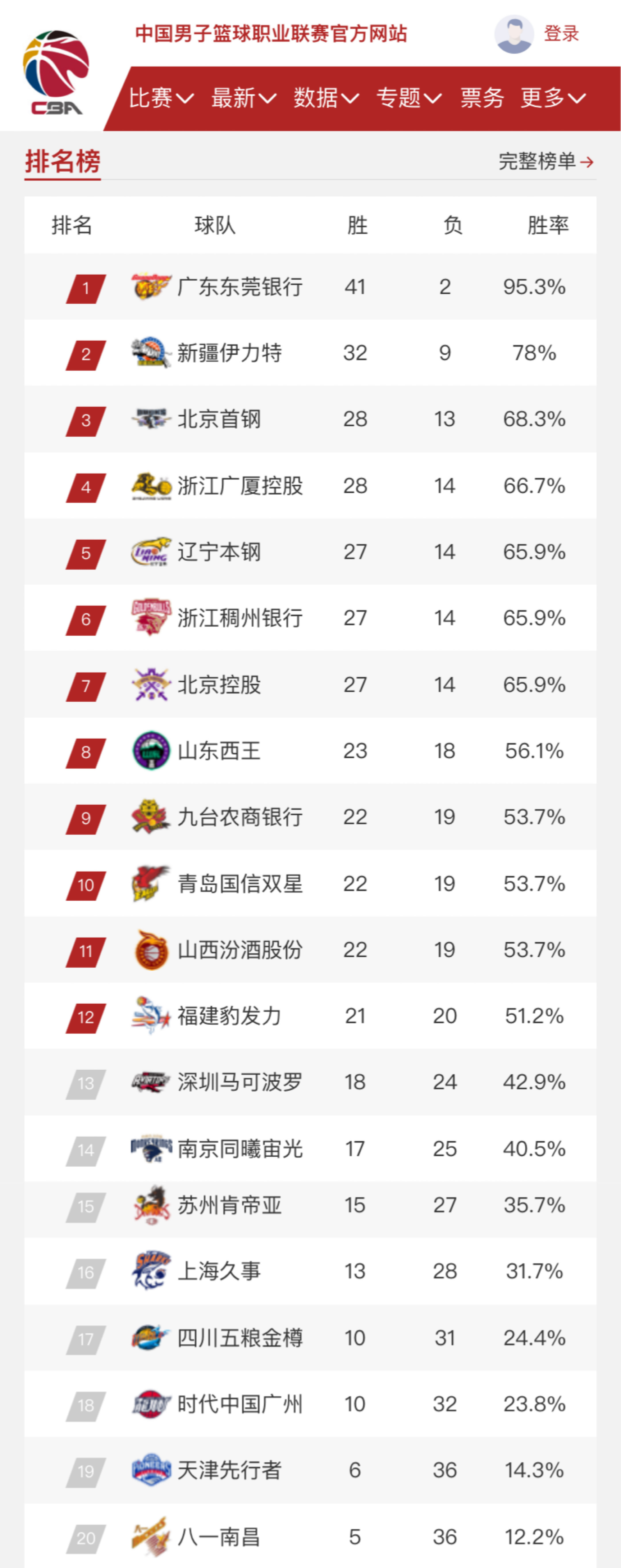 猛烈进攻