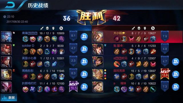 团队合作的 团队合作的