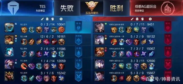 成效同等重 成效同等重